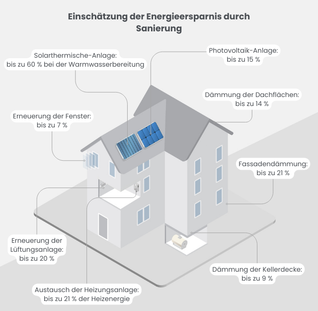 pfad-a-energieersparnis-sanierung-immobilien